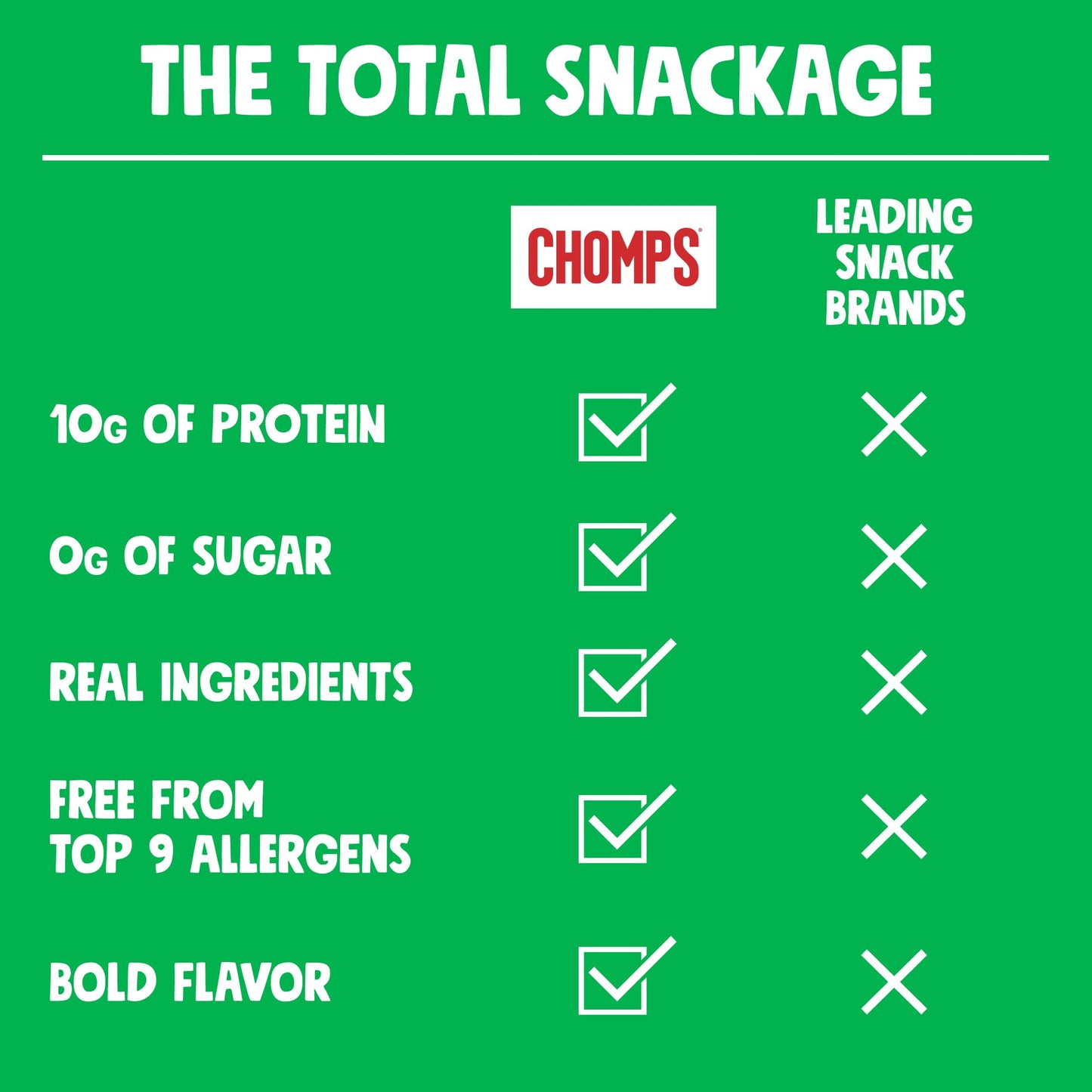 Chomps Grass-Fed and Finished Jalapeño Beef Jerky Snack Sticks 24-Pack